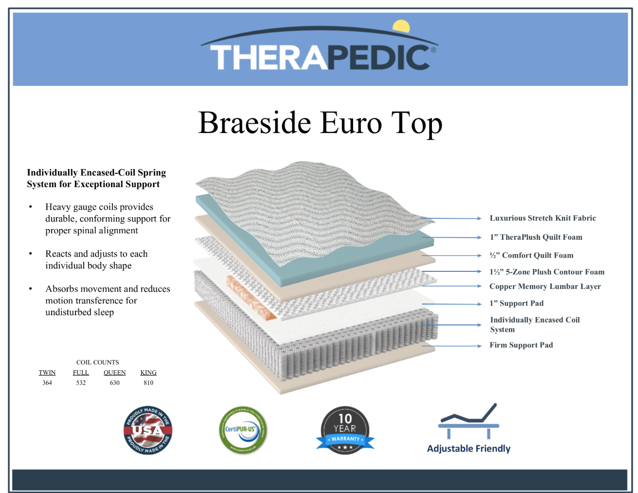 Braeside Euro Top Mattress