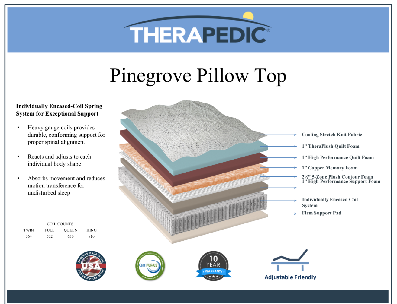 Pinegrove Euro Top Mattress