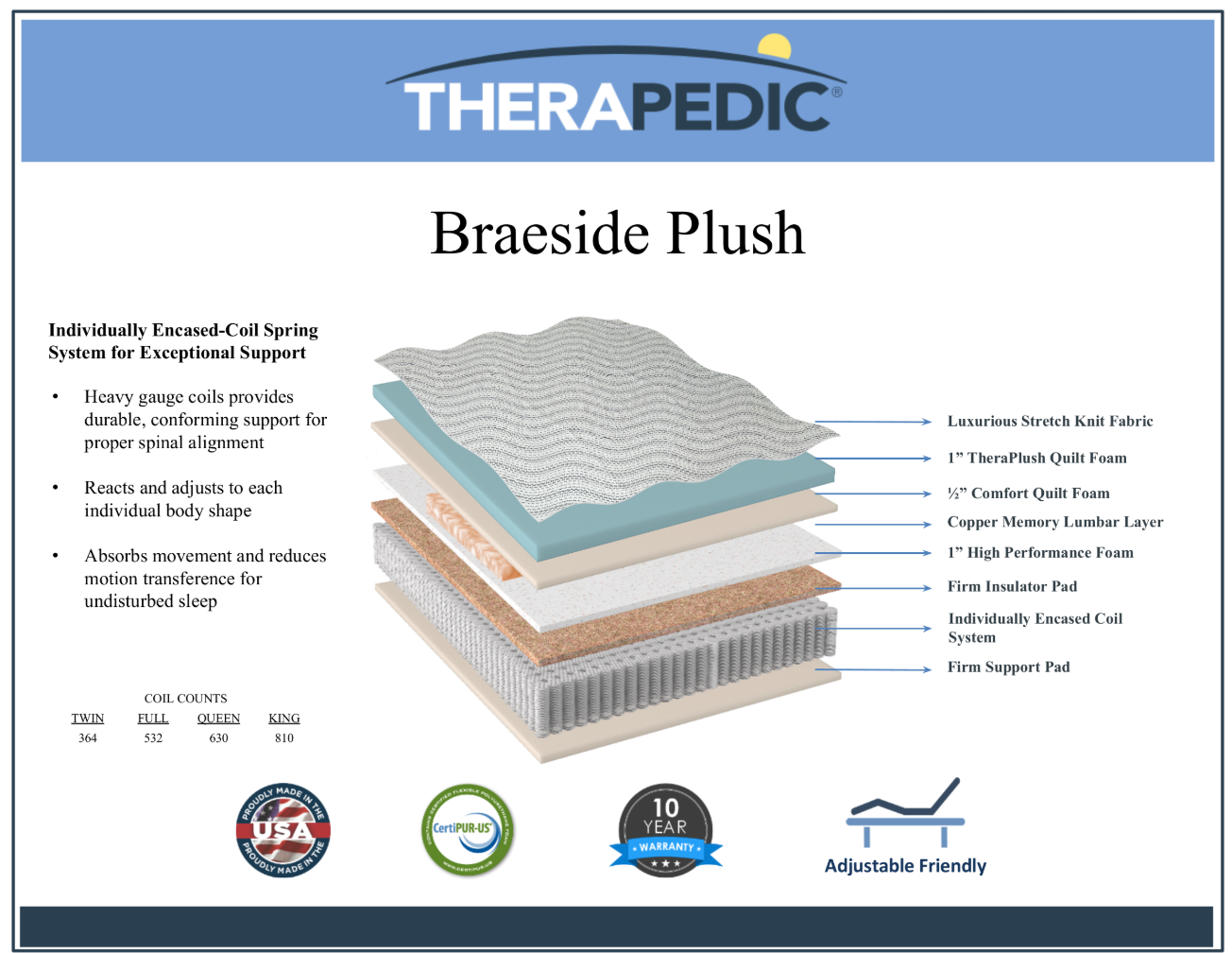 Braeside Plush Mattress