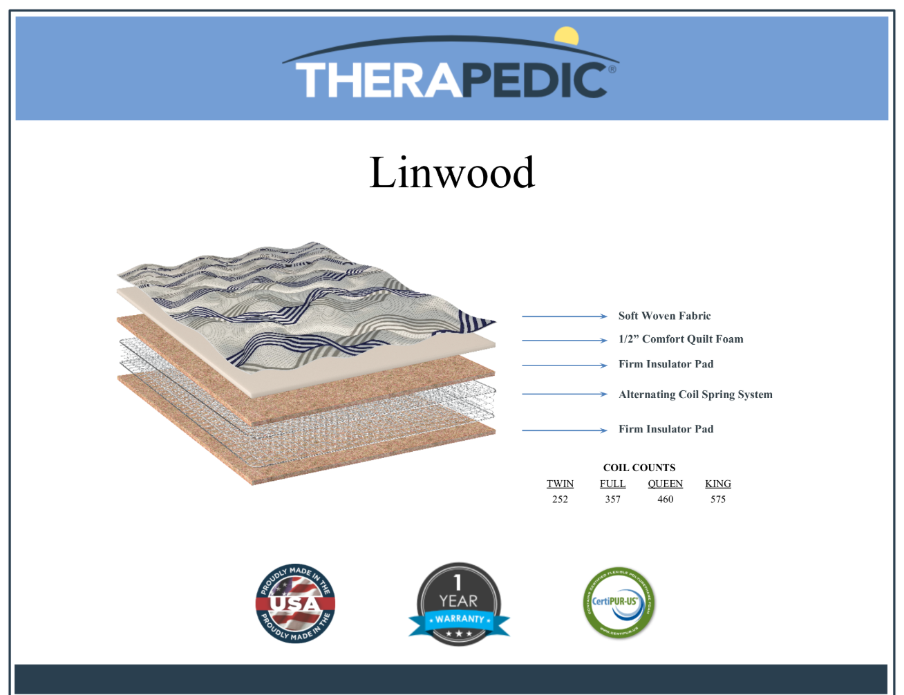 Linwood Mattress