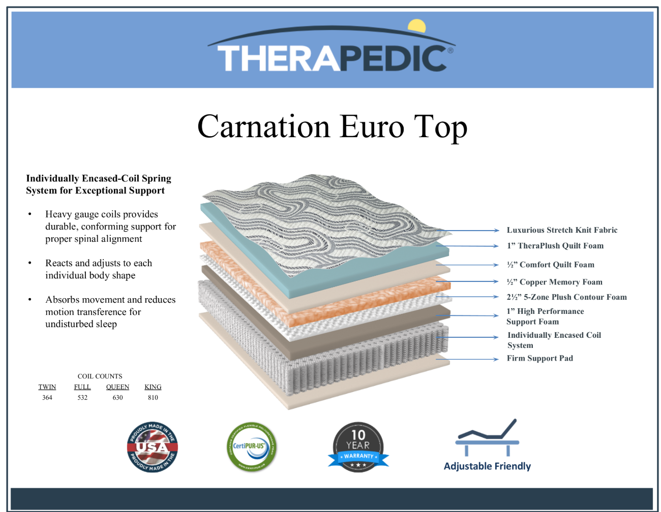 Carnation Euro Top Mattress